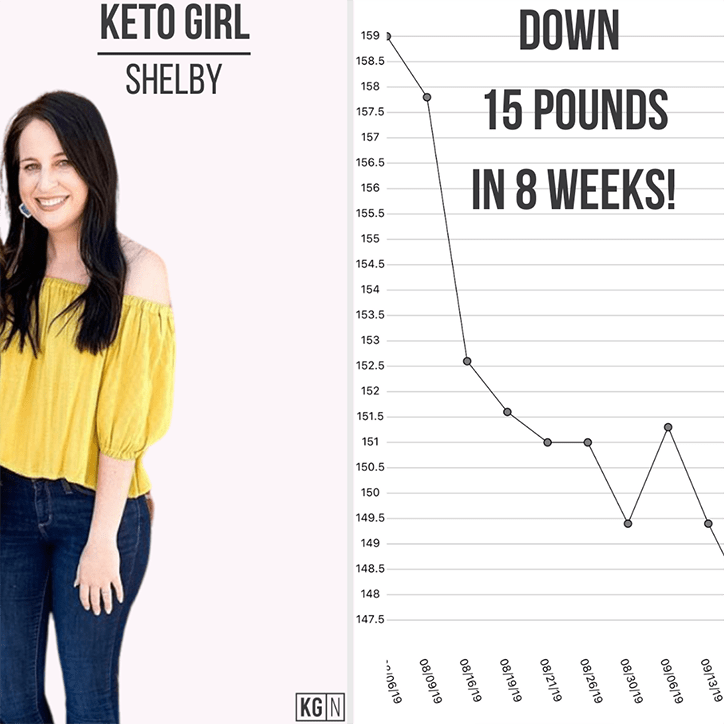 shelby's keto weight loss transformation