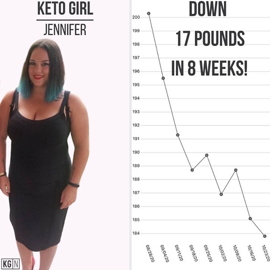 jennifers's keto weight loss transformation