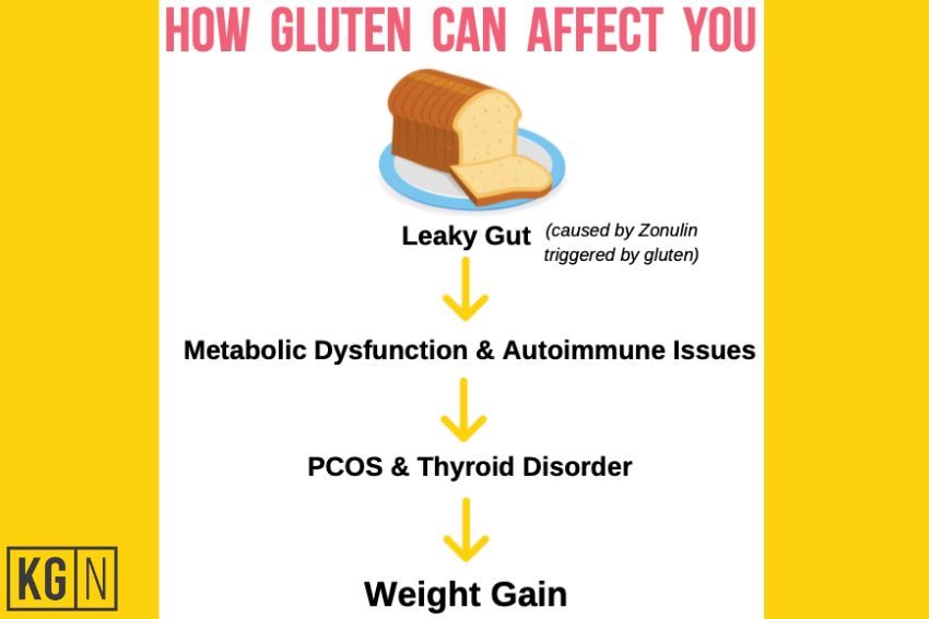 gluten and hormone chart