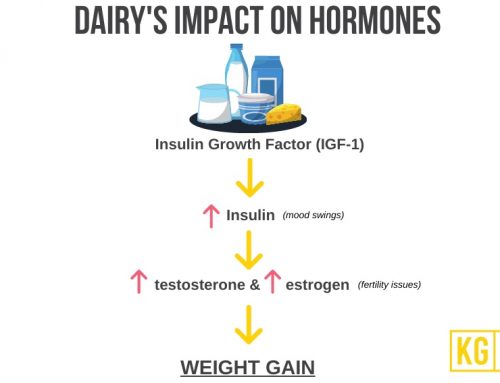 Why You Should Avoid Dairy With a Thyroid Imbalance & PCOS
